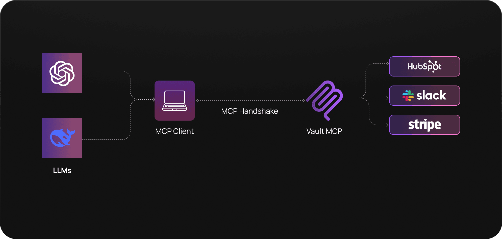 MCP Server Architecture Diagram - Model Context Protocol for AI Agents